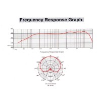 GATT AUDIO DM-700 Vokalni Mikrofon Mikrofoni