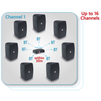 HELVIA LIVEO BT TX Bluetooth Multipoint Oddajnik za Liveo BT Aktivne Zvočnike